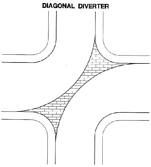 diagonal diverter